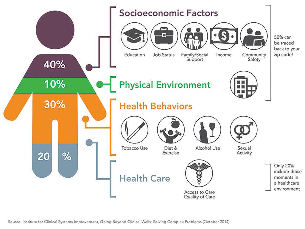 Healthcare infographic